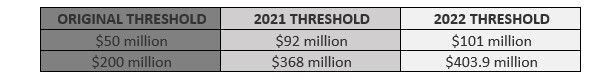 Size of Transaction thresholds