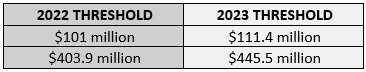 HSR size of transaction threshold