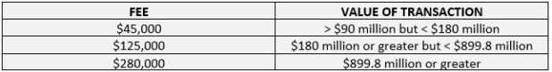 HSR Filing Fees